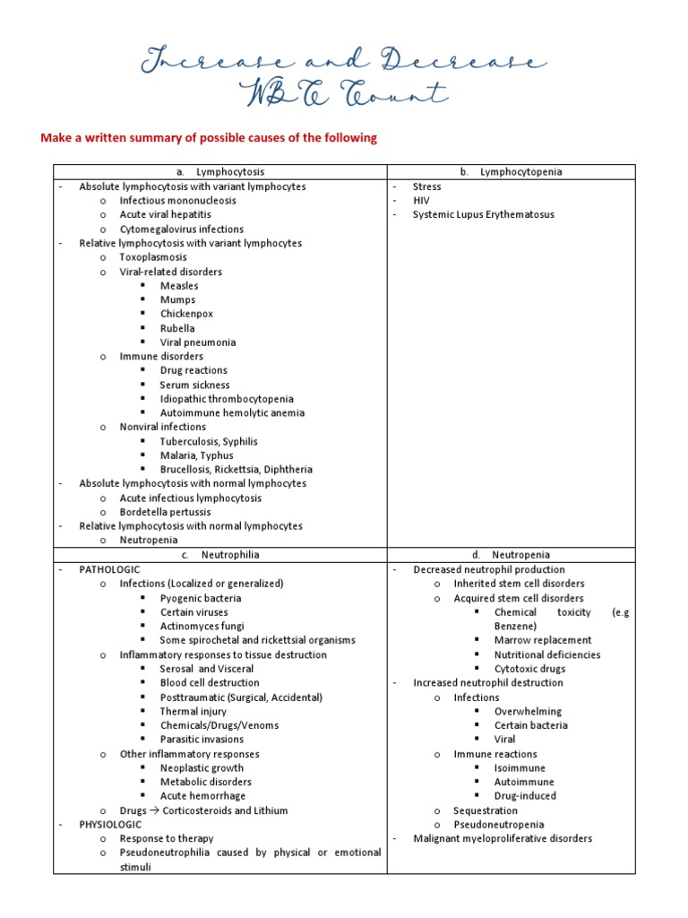 Increase and decrease wbc count pdf infection lymphocyte