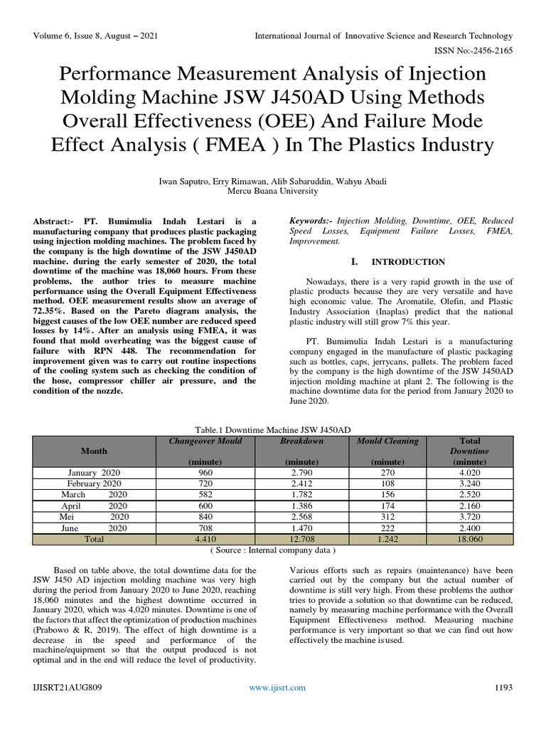 Performance Measurement Analysis of Injection Molding Machine JSW