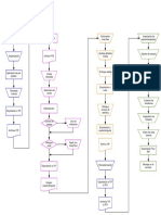 Diagrama de Flujo de Proceso HDR Lote en PTGUI