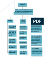 Mapa Conceptual Base de Datos