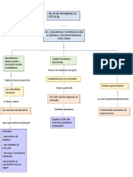 Mapa Conceptual Plan de Desarrollo Estatal