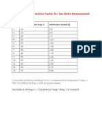 Temperature Correction Factor For Tan Delta Measurement