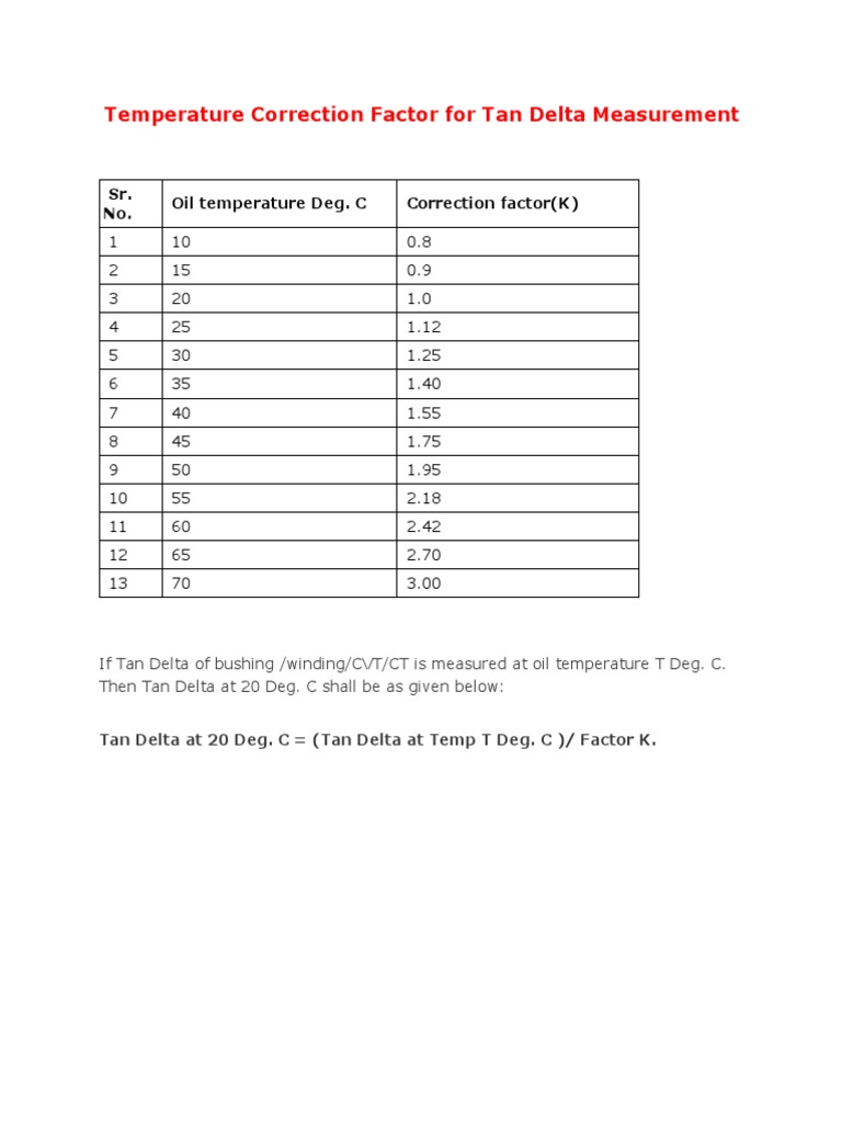 Temperature Correction Factor For Tan Delta Measurement Nature