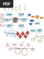 mapa mental