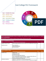 PLC Agenda and Inquiry Actions