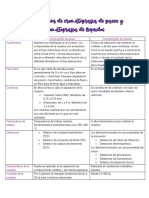 Comparación de Cromatografía de Gases y Cromatografía de Líquidos