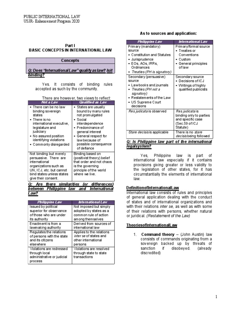 PIL Review Notes | PDF | Sovereign State | International Law