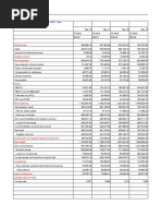 Balance Sheet Wipro | PDF | Balance Sheet | Investing