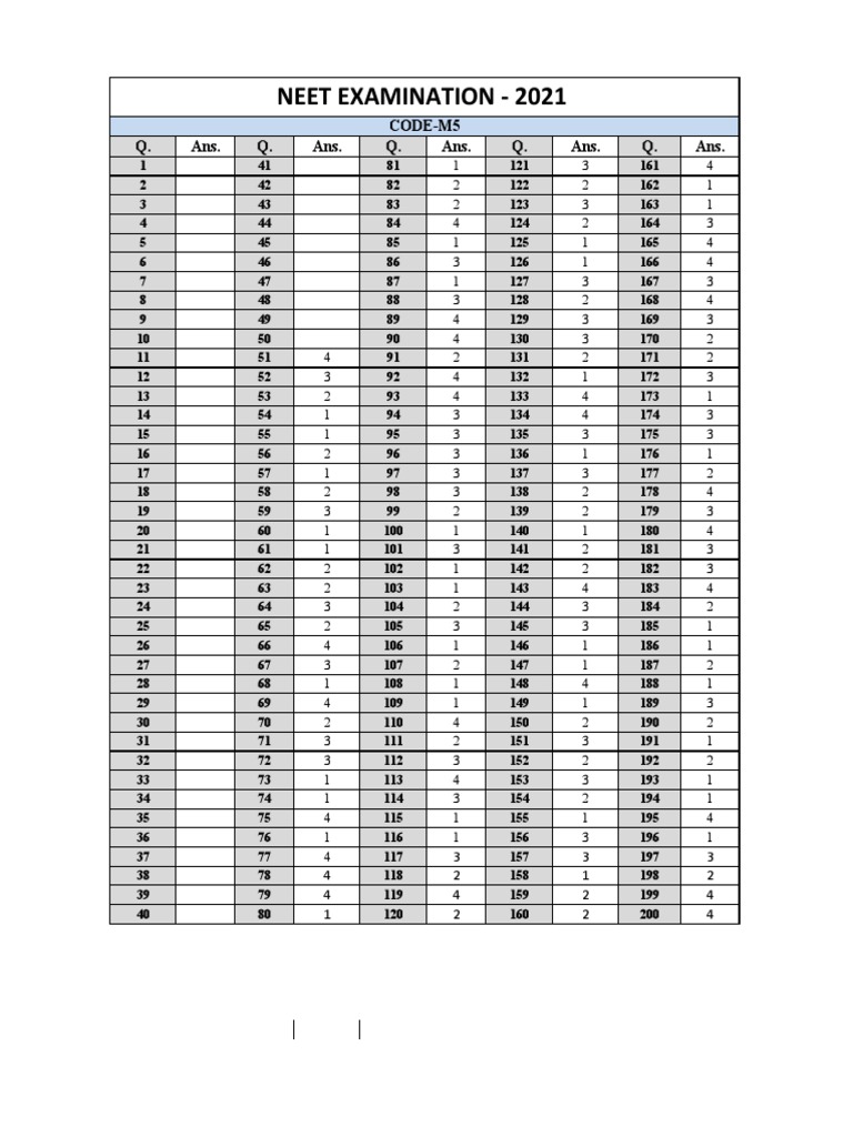 NEET 2025 Answer Key Code 47 | PDF