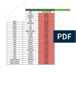 PIMS Database Update (DROP 2020)