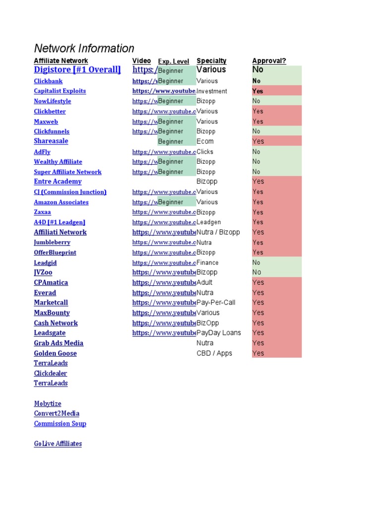 Top Affiliate Networks + Traffic Source | PDF | Search Engine Optimization  | Websites
