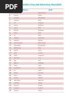 Vocabulary Guide: Indonesian Terms | PDF | Nature