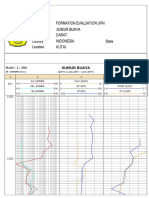 Chart Log PF 2021