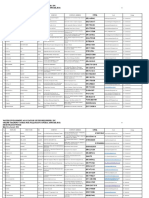 CMR Groupings-PCO May 31-June 4, 2021