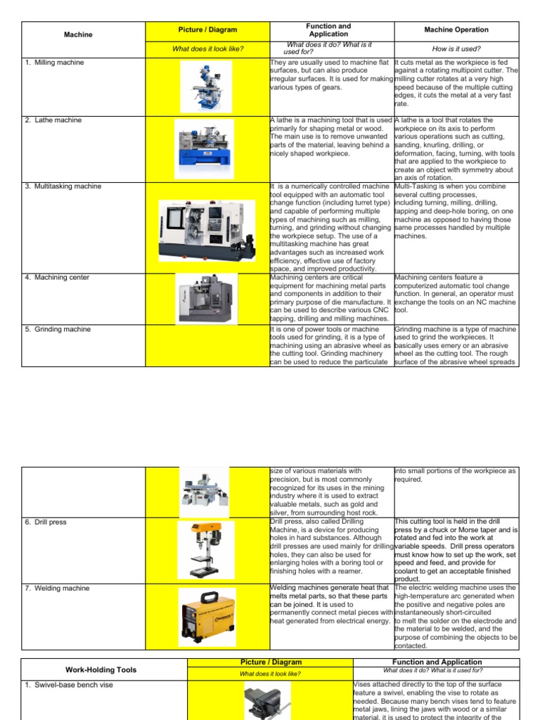 Overview of Machining Tools and Functions | PDF | Machining | Grinding ...