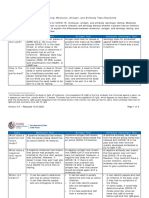 COVID-19 Testing: Molecular, Antigen, and Antibody Tests Explained