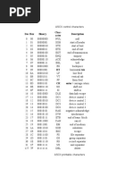 ASCII Control Characters