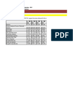 Vertical Analysis To Financial Statements