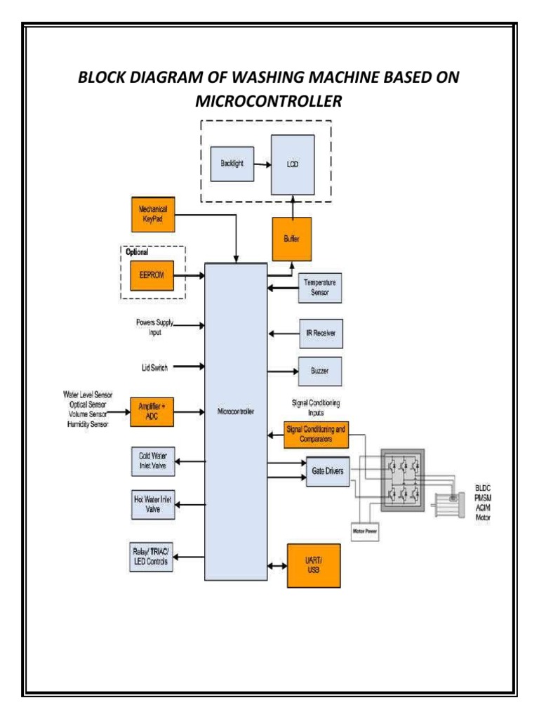 Block Diagram of Washing Machine Based On Microcontroller PDF