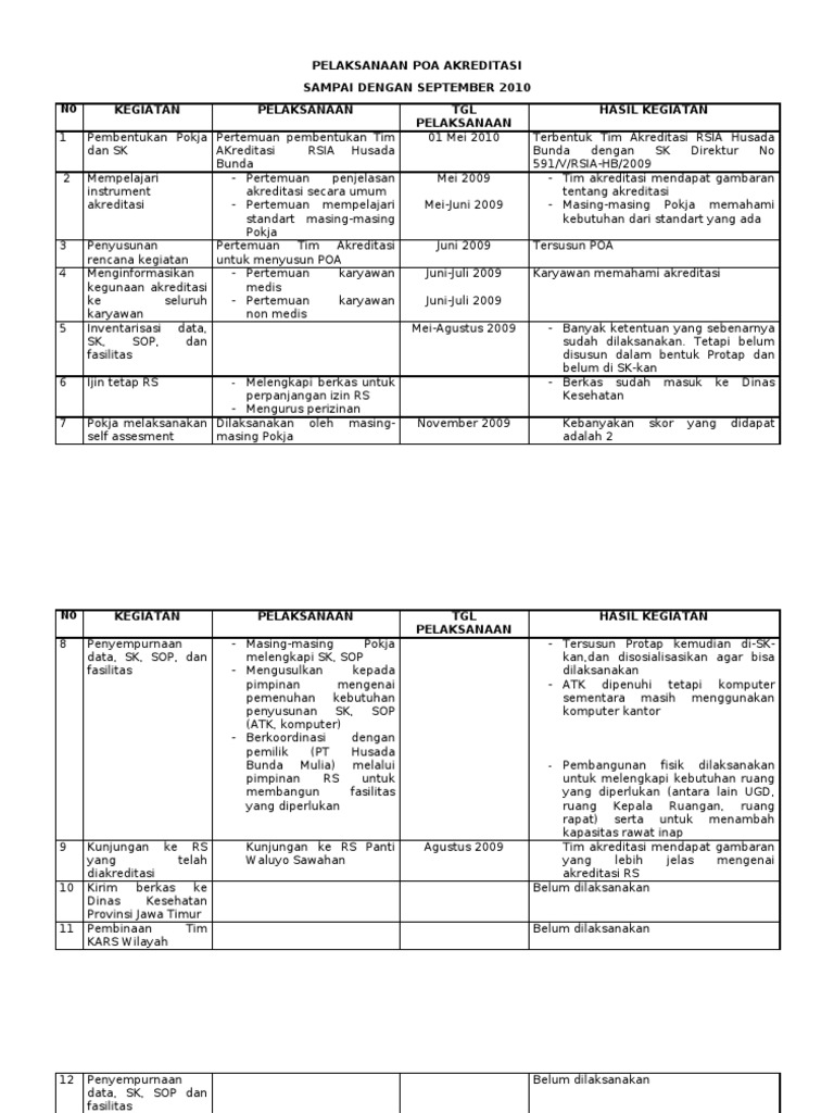 PELAKSANAAN POA AKREDITASI