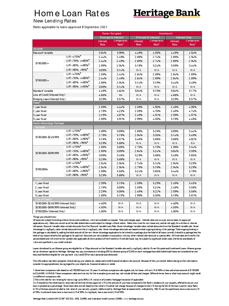 Home Loan Rates: September 2021 | PDF | Loan To Value Ratio | Loans