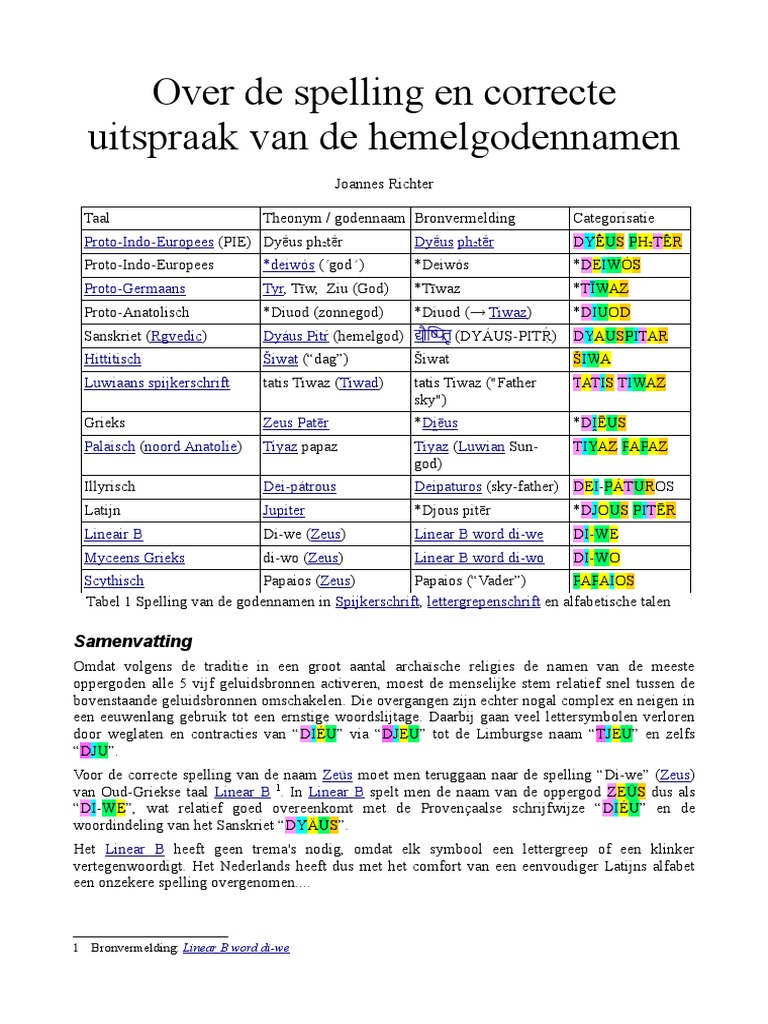 Over de Spelling en Correcte Uitspraak Van de Hemelgodennamen PDF