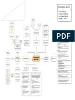 Mapa Mental 3