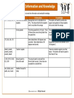 Data Context Information Knowledge