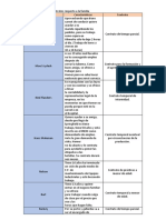 Asignación de Contratos Respecto A La Familia