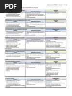 PCP - Processos PMBoK