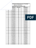 Admission Committee For Professional Courses, Ahmedabad Admission Year 2021-22 PCM/PCB Marks Versus Percentile of CBSE