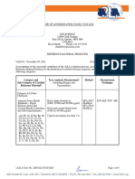 Category and Sub-Category of Certified Reference Material Test, Analysis, Measurement Method Measurement Technique