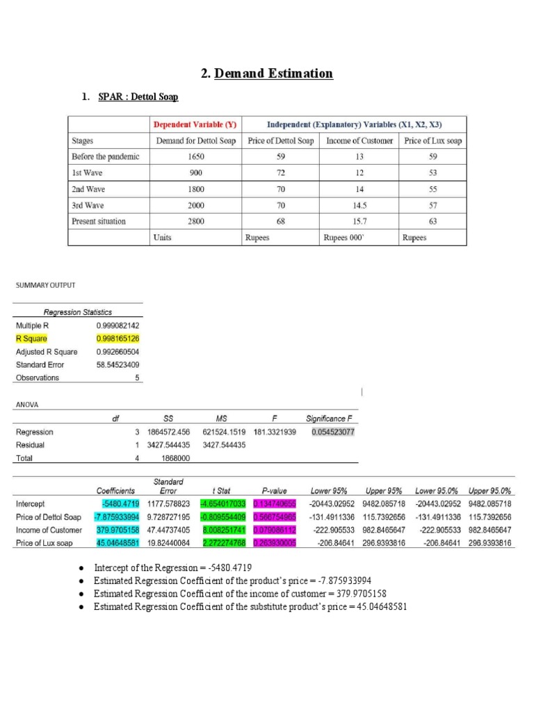 Demand Forcast and Estimation | PDF | Demand | Regression Analysis