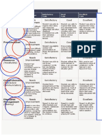 KET speaking rubric