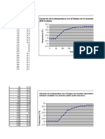 Grafico Calor Combustion