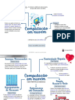 Mapa Mental 1 12 0 Computacraro em Nuvem V 2