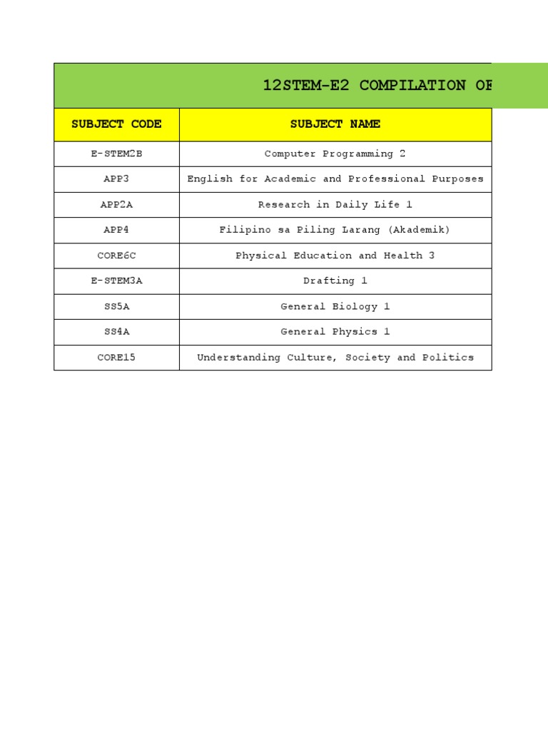12Stem-E2 Compilation of Join Codes: Subject Code Subject Name | PDF