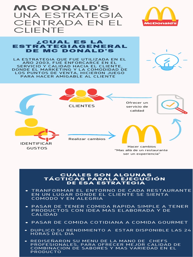 Estrategia de Cliente en McDonald's 2003 | PDF