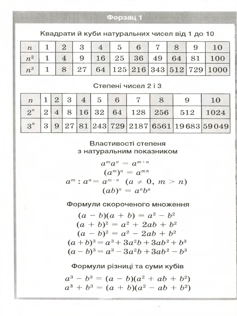 (а + Ь) 2 = а 2 + 2 ab + Ь2 (а - Ь) 2 = а2 - 2ab + b2 | PDF