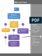 AdultTachycardiaWithPulse Algorithm