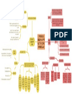 Chương 2 LAW MỊNDMAP