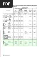 Table 52B.1 - Schedule of Reference Methods of Installation Which Form The Basis of The Tabulated Current-Carrying Capacities