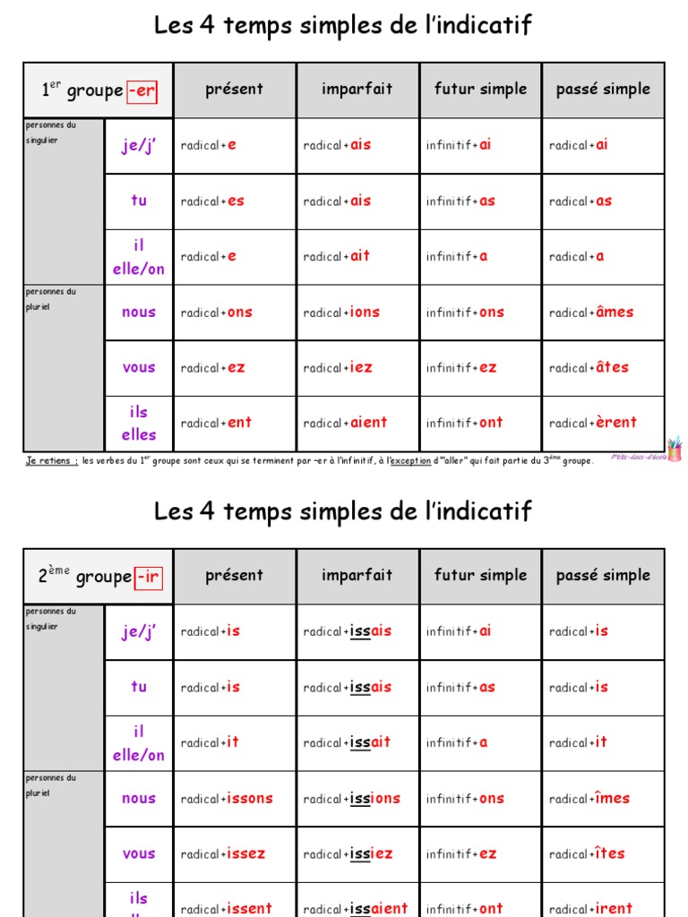 Verbe Servir Au Présent De L indicatif Tableaux Conjugaison | PDF | Verbe | Nombre grammatical