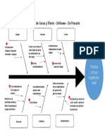 Diagrama de Causa y Efecto