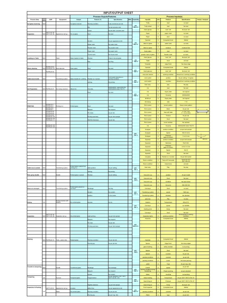 Input/Output Sheet: Process Ouputs/Features Process Inputs(s) | PDF ...