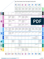 Per User + Attended RPA Entitlement License How The Matrix Works