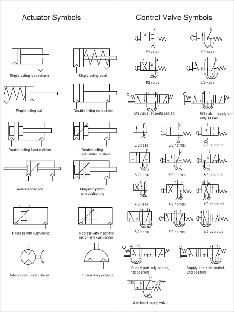 Control Valve and Actuator Symbol Reference Guide PDF Valve Actuator