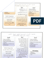 قائمة الأدوات المدرسية