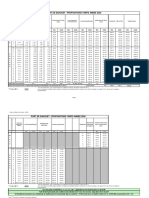 Tarifs Ports Plaisance 2020