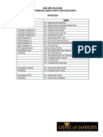 Jawatankuasa Jadual Waktu Dan Guru Ganti 2021